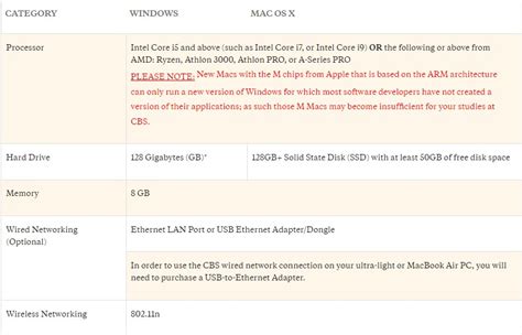 firefox minimum requirements|What are the minimum hardware and software requirements.